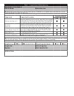 Preview for 18 page of 3M DBI-SALA 1246518 User Manual