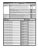 Предварительный просмотр 11 страницы 3M DBI-SALA 2100041 User Instructions