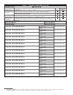 Preview for 14 page of 3M DBI SALA 2100090 User Instructions