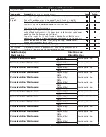 Preview for 11 page of 3M DBI SALA 2104700 User Instruction Manual