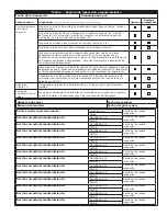 Preview for 32 page of 3M DBI SALA 2104700 User Instruction Manual