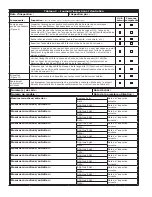 Preview for 46 page of 3M DBI SALA 2104700 User Instruction Manual