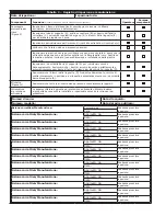 Preview for 60 page of 3M DBI SALA 2104700 User Instruction Manual