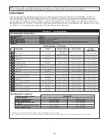 Preview for 61 page of 3M DBI SALA 3101207 Instruction Manual