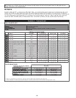 Preview for 88 page of 3M DBI SALA 3101207 Instruction Manual