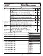 Preview for 95 page of 3M DBI SALA 3101207 Instruction Manual