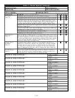 Preview for 122 page of 3M DBI SALA 3101207 Instruction Manual