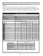 Preview for 152 page of 3M DBI SALA 3101207 Instruction Manual