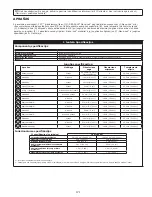 Preview for 171 page of 3M DBI SALA 3101207 Instruction Manual