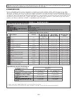 Preview for 189 page of 3M DBI SALA 3101207 Instruction Manual