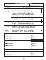 Preview for 205 page of 3M DBI SALA 3101207 Instruction Manual