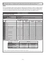 Preview for 216 page of 3M DBI SALA 3101207 Instruction Manual