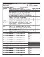 Preview for 250 page of 3M DBI SALA 3101207 Instruction Manual