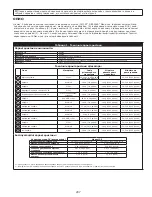 Preview for 297 page of 3M DBI SALA 3101207 Instruction Manual