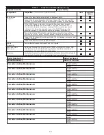 Preview for 16 page of 3M DBI Sala 3325100 User Instructions