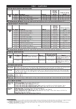 Preview for 5 page of 3M DBI SALA 7241420 Installation Instructions Manual