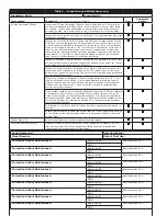 Предварительный просмотр 19 страницы 3M DBI SALA 7605060 User Instruction Manual