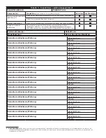 Предварительный просмотр 24 страницы 3M DBI SALA 8000124 User Instruction Manual