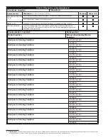 Предварительный просмотр 34 страницы 3M DBI SALA 8000124 User Instruction Manual