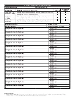 Предварительный просмотр 64 страницы 3M DBI SALA 8000124 User Instruction Manual