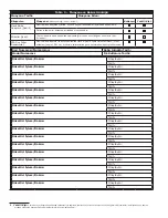 Предварительный просмотр 104 страницы 3M DBI SALA 8000124 User Instruction Manual