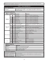 Предварительный просмотр 15 страницы 3M DBI-SALA DELTA 1100675 User Instructions