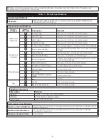 Preview for 6 page of 3M DBI-SALA EXOFIT 1401000C User Instructions