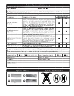 Preview for 19 page of 3M DBI-SALA EXOFIT 1401000C User Instructions