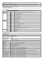 Preview for 12 page of 3M DBI SALA ExoFit Nex 603XS1020 User Instructions