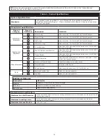 Предварительный просмотр 5 страницы 3M DBI SALA EXOFIT STRATA 1112475 User Instructions