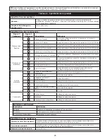 Preview for 25 page of 3M DBI SALA EXOFIT X300 User Instructions