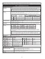 Preview for 24 page of 3M DBI-SALA EZ-Line User Instructions