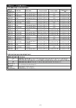 Preview for 23 page of 3M DBI-SALA EZ-Stop 2000110 User Instructions