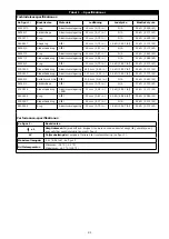 Preview for 41 page of 3M DBI-SALA EZ-Stop 2000110 User Instructions