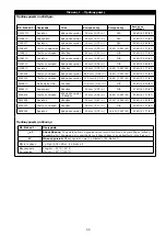 Preview for 59 page of 3M DBI-SALA EZ-Stop 2000110 User Instructions