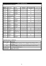 Preview for 68 page of 3M DBI-SALA EZ-Stop 2000110 User Instructions