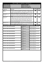 Preview for 74 page of 3M DBI-SALA EZ-Stop 2000110 User Instructions