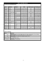 Preview for 77 page of 3M DBI-SALA EZ-Stop 2000110 User Instructions