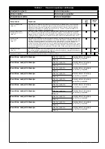 Preview for 119 page of 3M DBI-SALA EZ-Stop 2000110 User Instructions