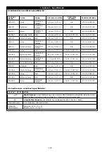 Preview for 122 page of 3M DBI-SALA EZ-Stop 2000110 User Instructions