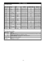 Preview for 131 page of 3M DBI-SALA EZ-Stop 2000110 User Instructions