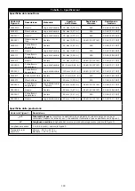 Preview for 140 page of 3M DBI-SALA EZ-Stop 2000110 User Instructions