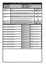 Preview for 146 page of 3M DBI-SALA EZ-Stop 2000110 User Instructions