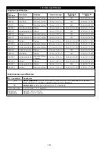 Preview for 158 page of 3M DBI-SALA EZ-Stop 2000110 User Instructions