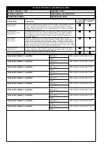 Preview for 164 page of 3M DBI-SALA EZ-Stop 2000110 User Instructions