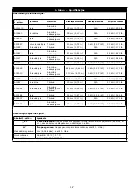 Preview for 167 page of 3M DBI-SALA EZ-Stop 2000110 User Instructions