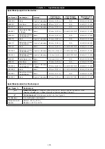 Preview for 176 page of 3M DBI-SALA EZ-Stop 2000110 User Instructions