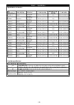 Preview for 185 page of 3M DBI-SALA EZ-Stop 2000110 User Instructions