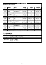 Preview for 194 page of 3M DBI-SALA EZ-Stop 2000110 User Instructions