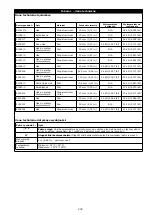 Preview for 203 page of 3M DBI-SALA EZ-Stop 2000110 User Instructions